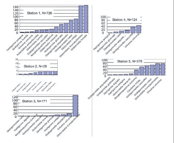 fig_06_extaction_per_station_small.jpg