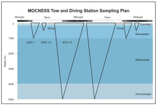 fig_12_cmarz_mocness_sampling_station_plan.jpg