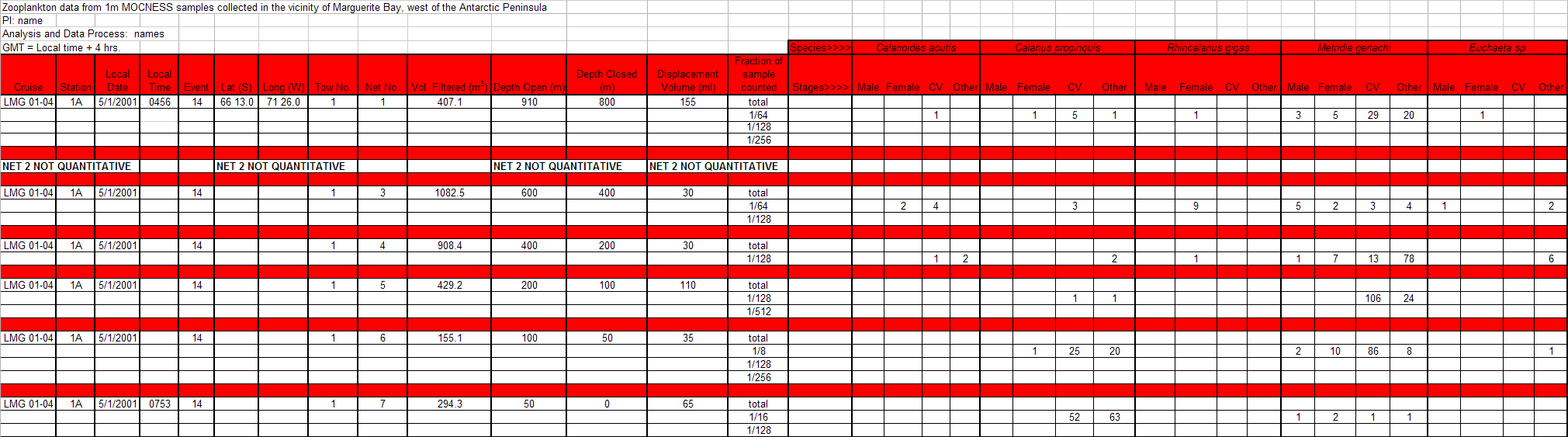 example of data4